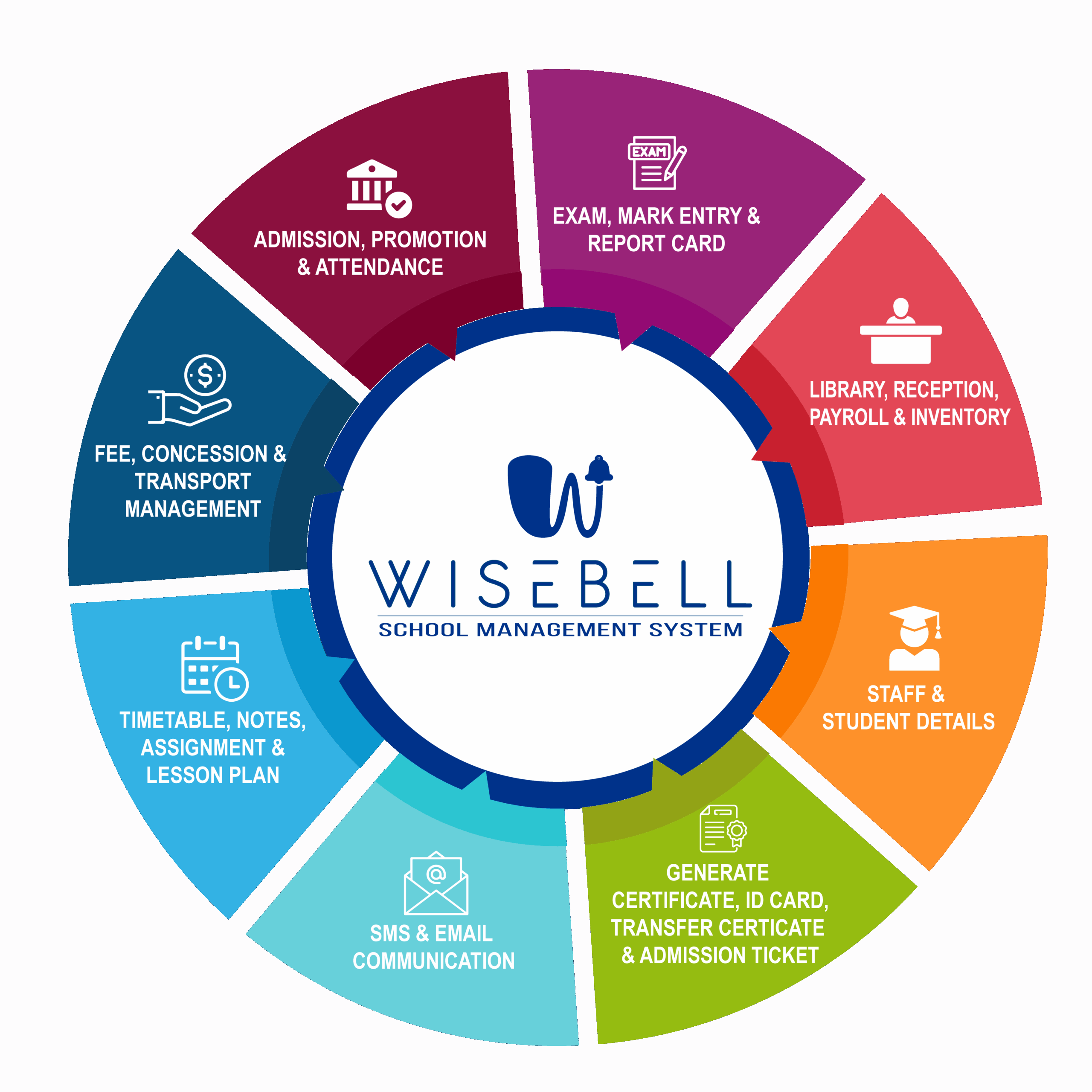wisebell school erp